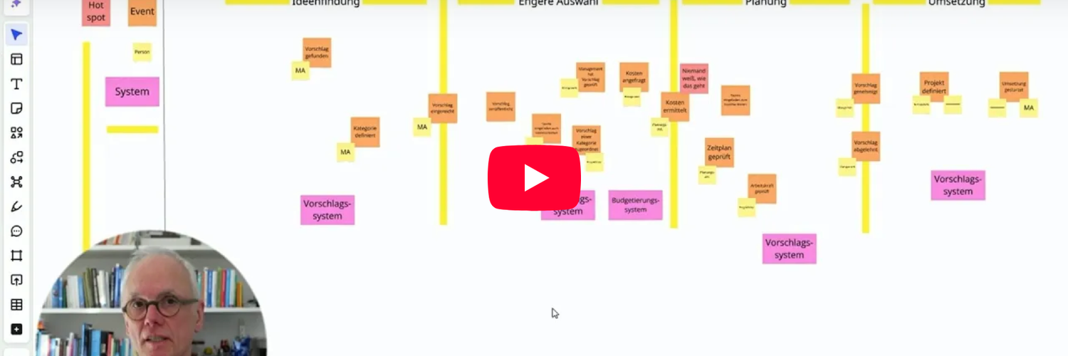"DDD Live" S01E01 – Domain Driven Design: Eine praktische Einführung mit Event Storming