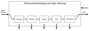 Lean und das Geld